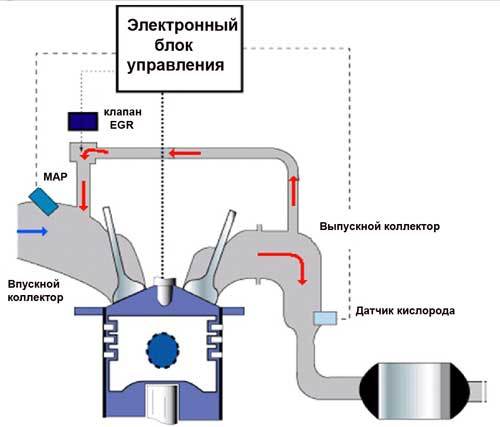 Удаление егр газель